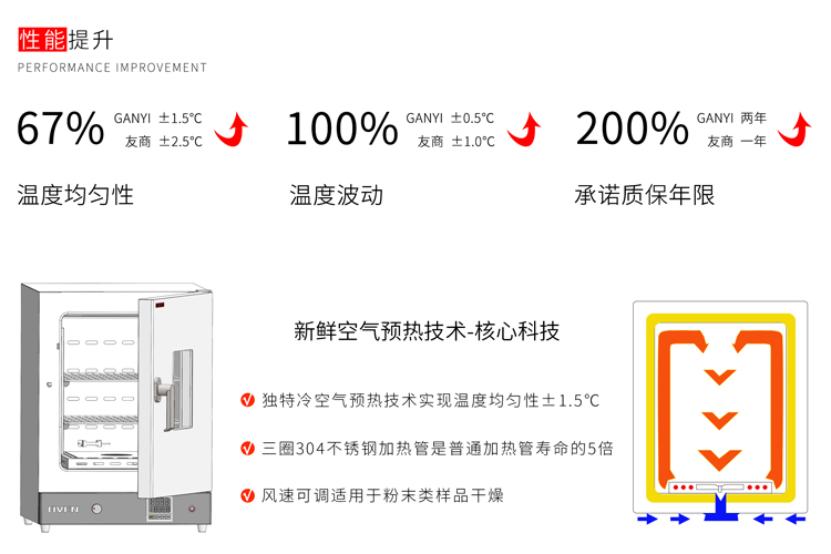 焦点