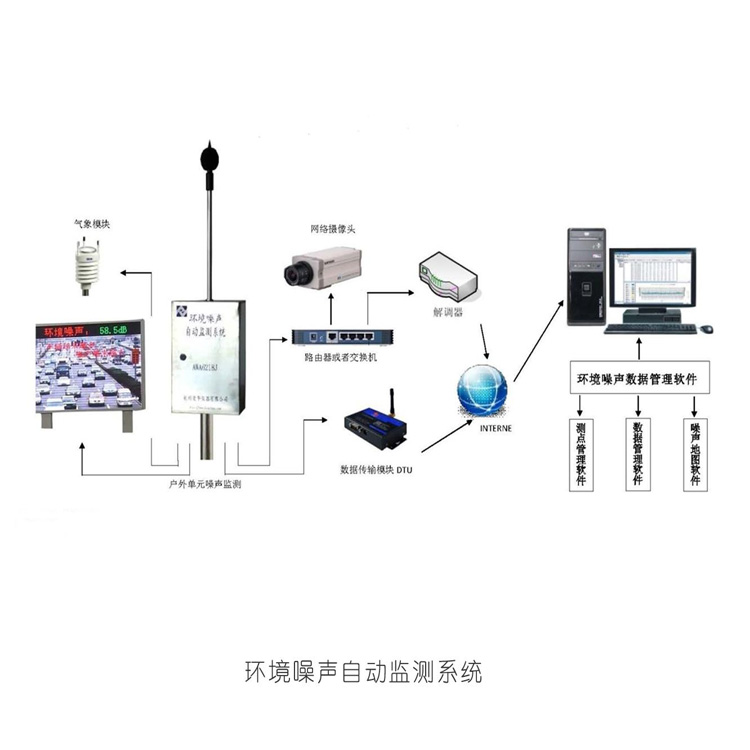 杭州爱华AWA6218J型环境噪声自动监测系统